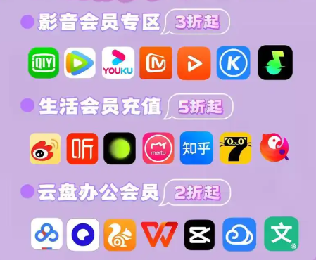 权益网站低价VIP货源管理界面